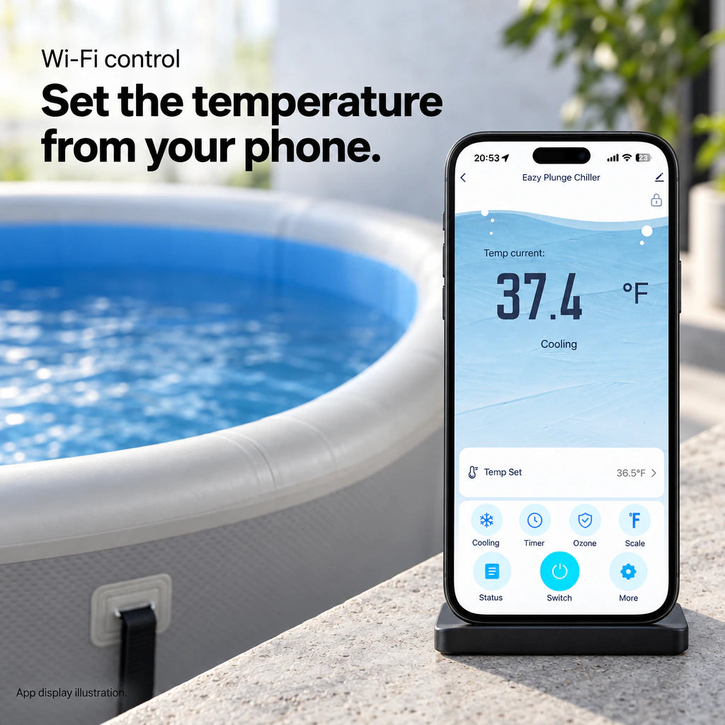 Wi-Fi control illustration showing Eazy Plunge Chiller on a phone, current temperature 37.4 degrees Fahrenheit and set temperature 36.5 degrees Fahrenheit.
